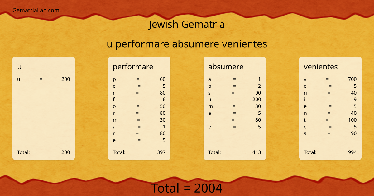 u performare absumere venientes in jewish Gematria